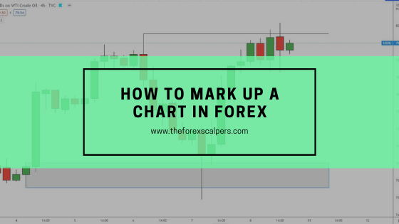 how to mark up a chart in forex