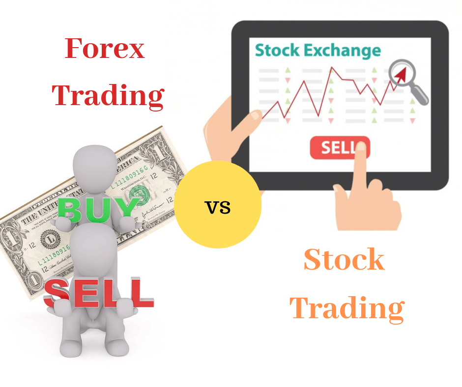 Stock Trading and forex
