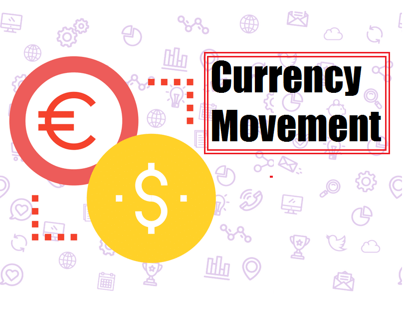 Currency Movement in Forex