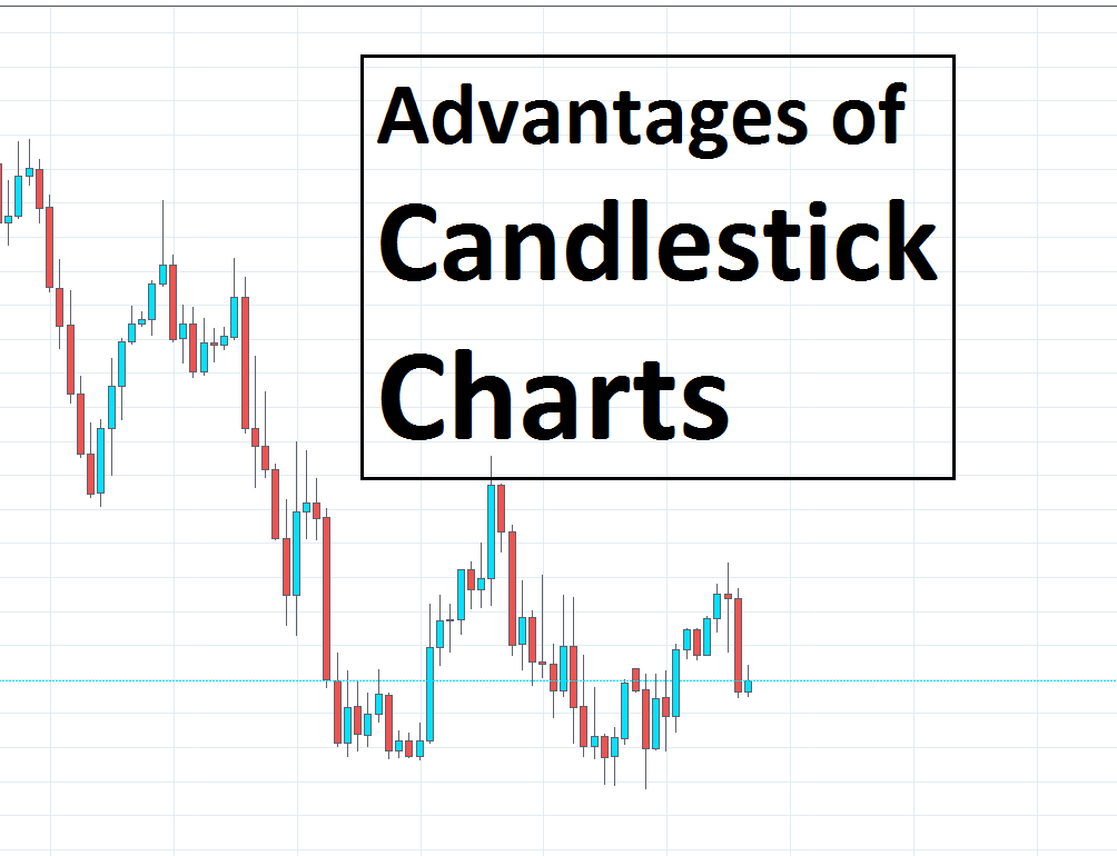 Candlestick Charts in Forex