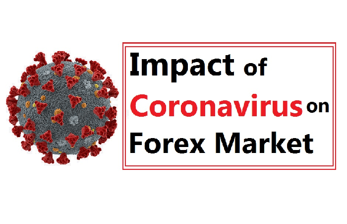 Impact of Coronavirus in Forex
