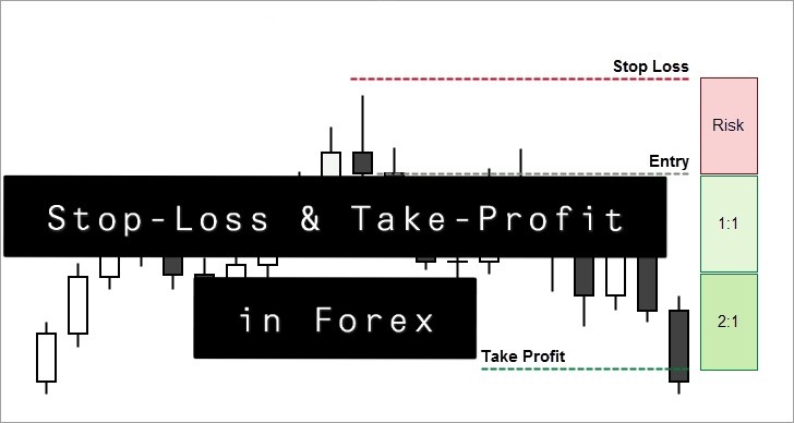 Stop-Loss and Take-Profit