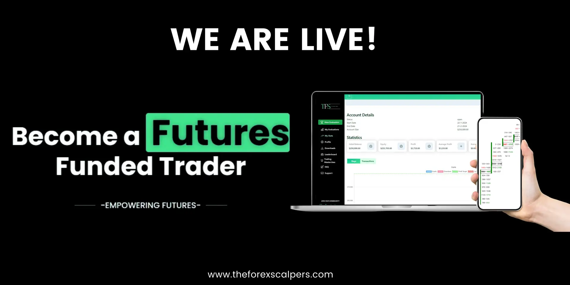 Why trading futures?