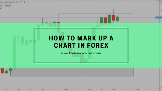 how-to-mark-up-a-chart-in-forex