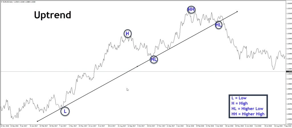 Trendlines