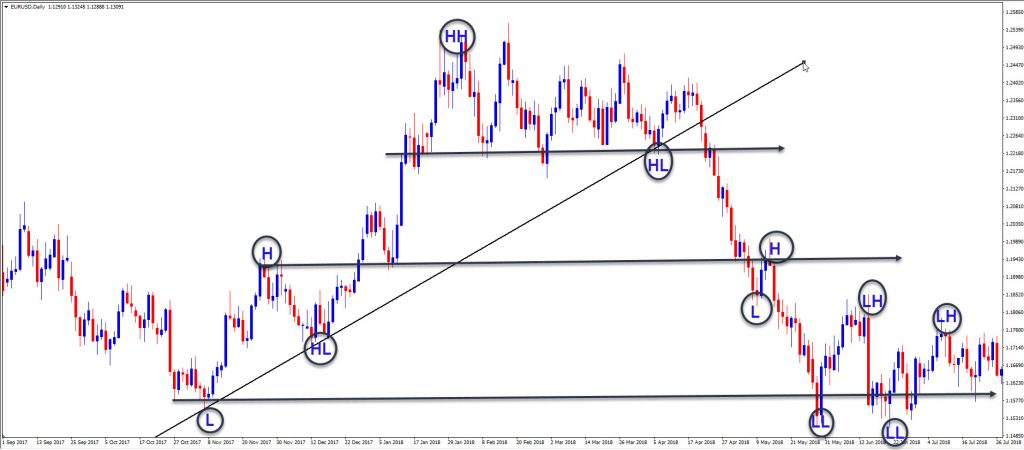 Forex Strategy Archieven Theforexscalpers - 