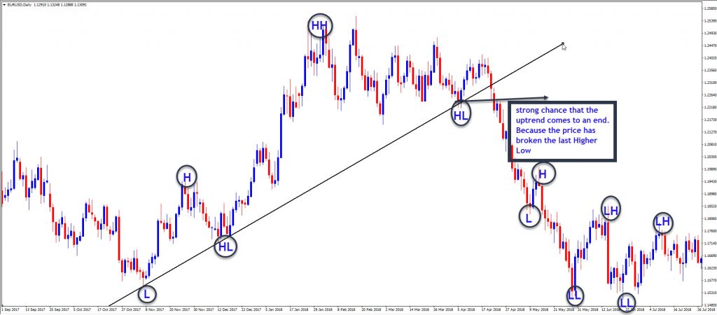 Trendlines