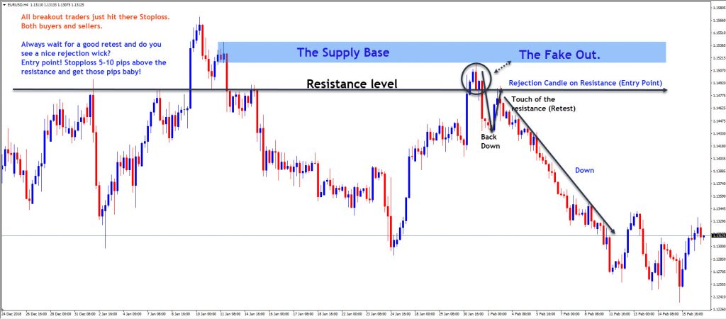 forex trading training