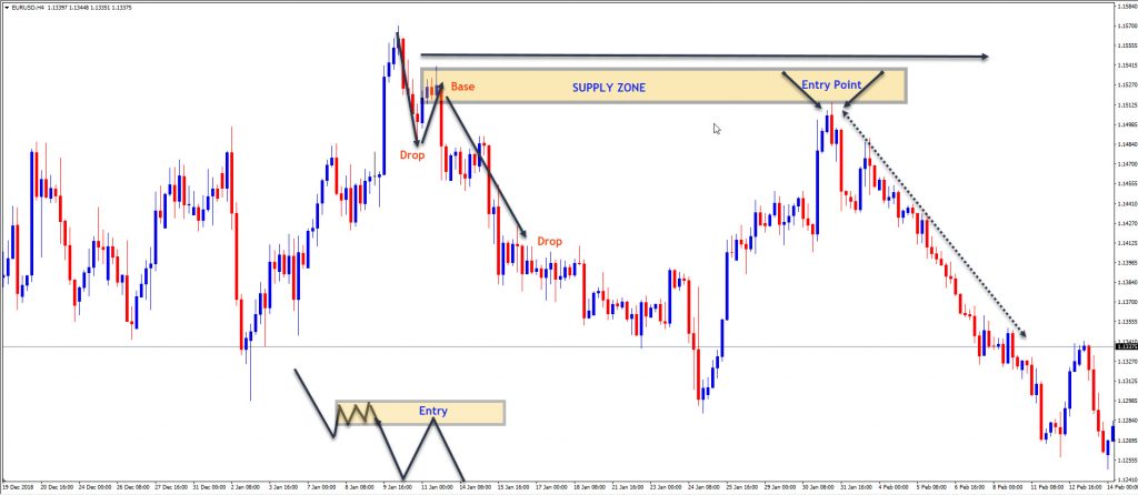 Forex Strategy Archieven Theforexscalpers - 