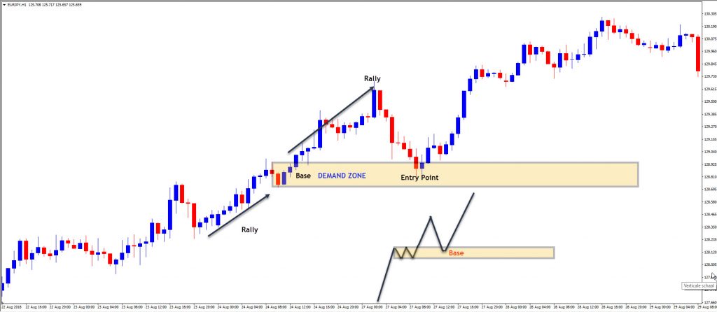 Supply And Demand Forex Forex Trading Platform - 