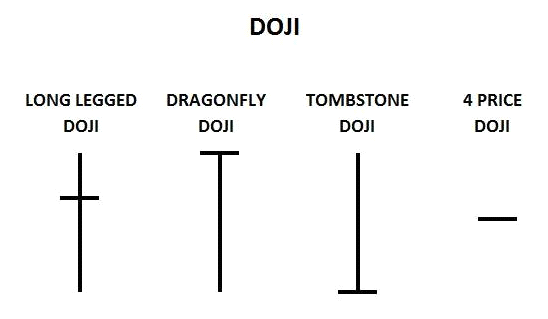 Price Action Candlesticks.