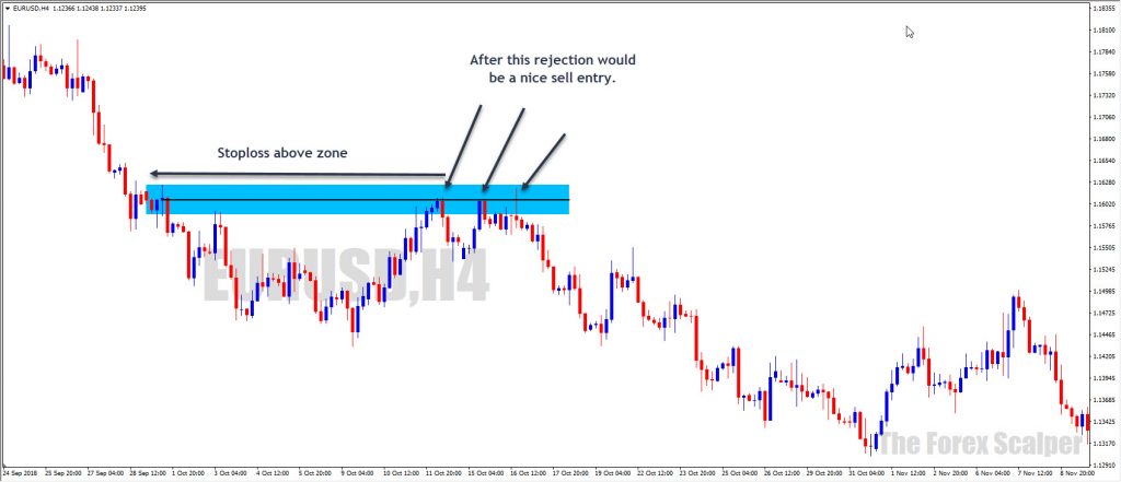 Supply And Demand Forex Trading