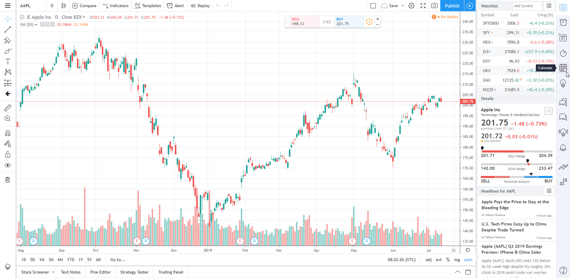 TradingView