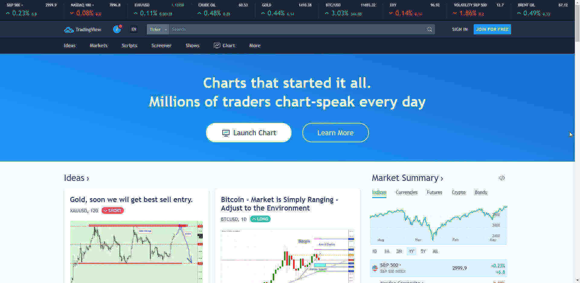 TradingView Platform