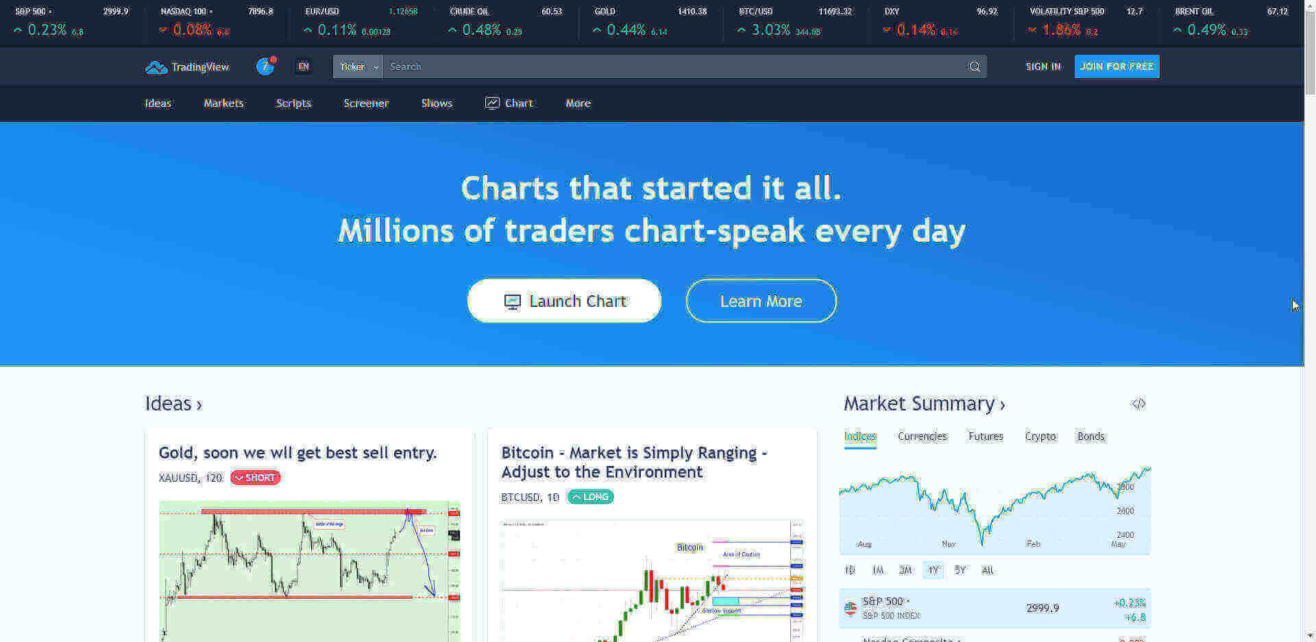 Трейдинг вив. TRADINGVIEW фото.