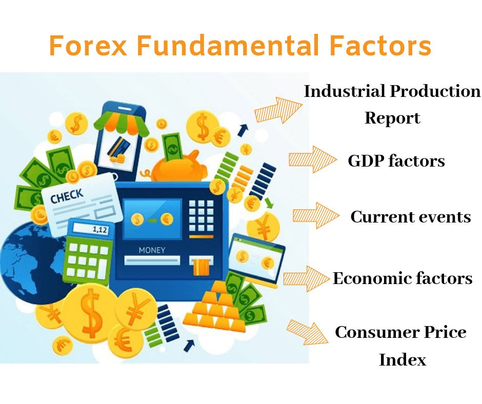Fundamental Factors Of Forex
