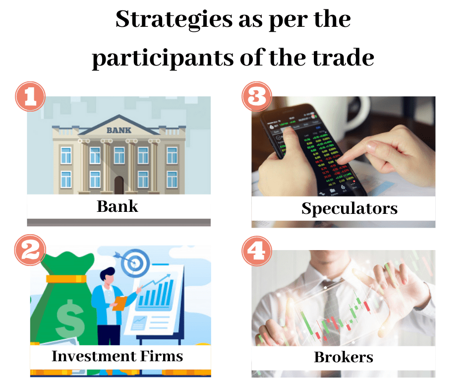 Strategies as per the participants of the trade