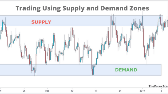 supply and demand zones forex exchange