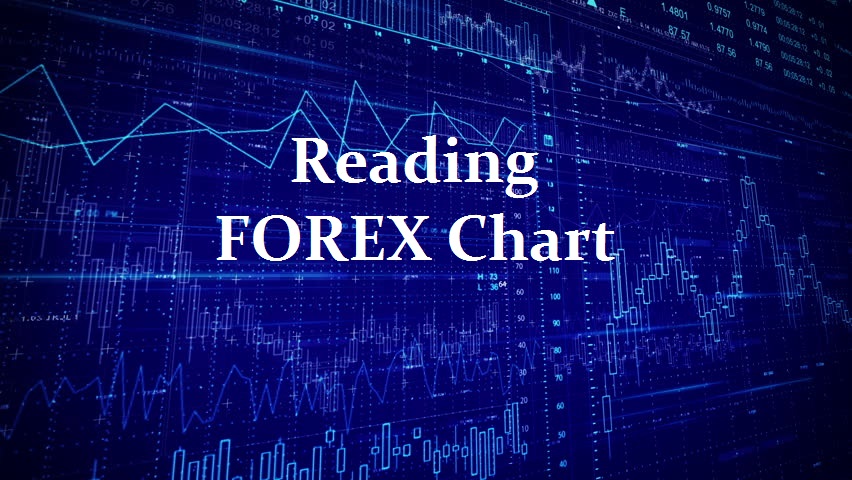 learning forex