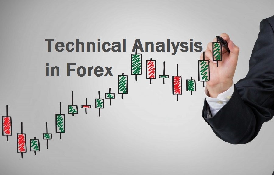 forex technical analysis