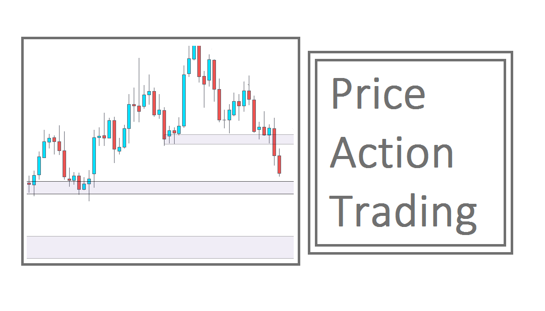 Price Action Trading Basics Getting Started With Price Action