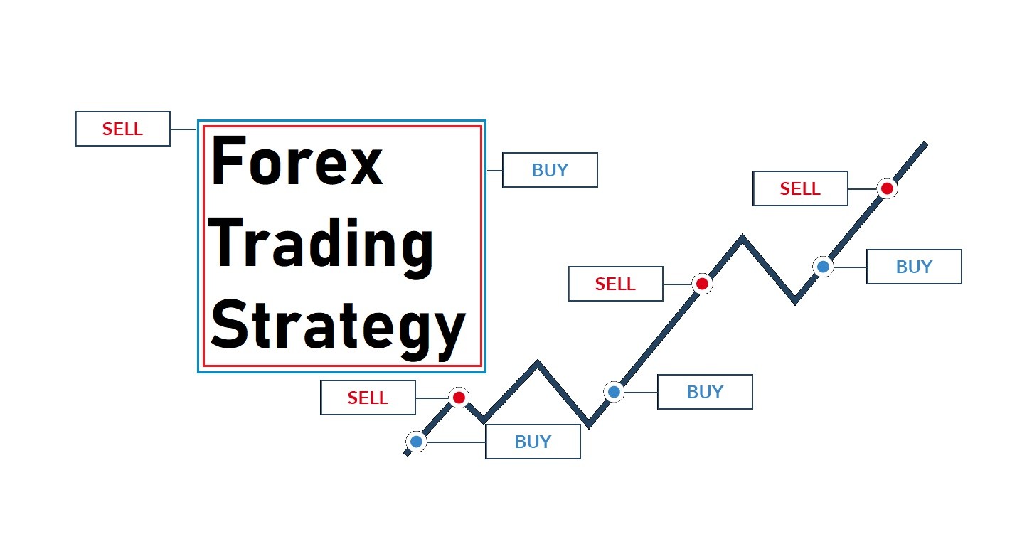 Trading Strategy in Forex