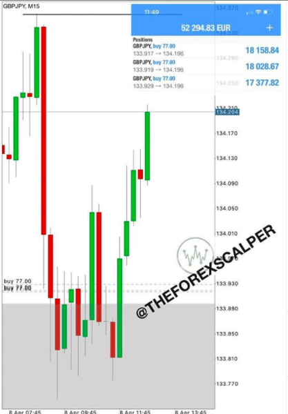 forex trading results