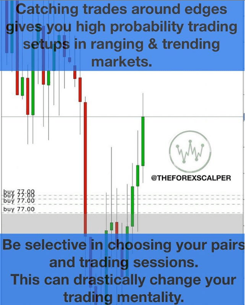 Understanding The Forex Market Gaps