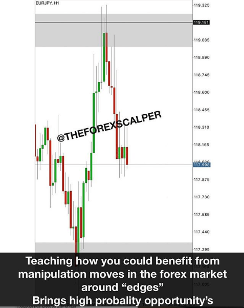 Forex Trading Education