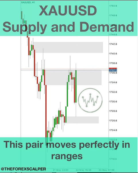 Supply and Demand 