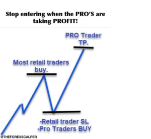 stop thinking like a retail trader