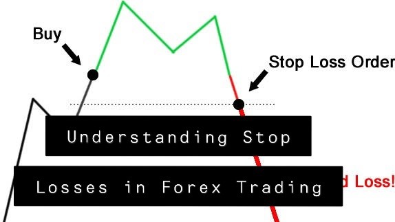 Understanding Stop Losses in Forex Trading