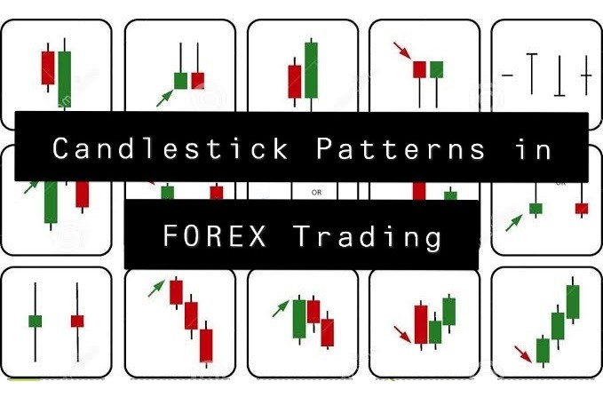 Candlestick Patterns in Forex Trading
