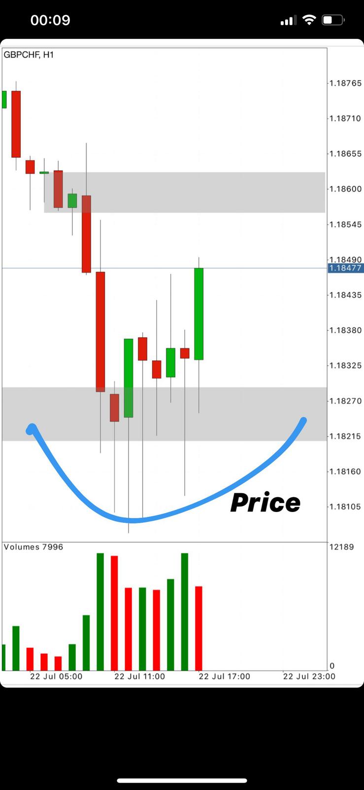 Supply and Demand Structure