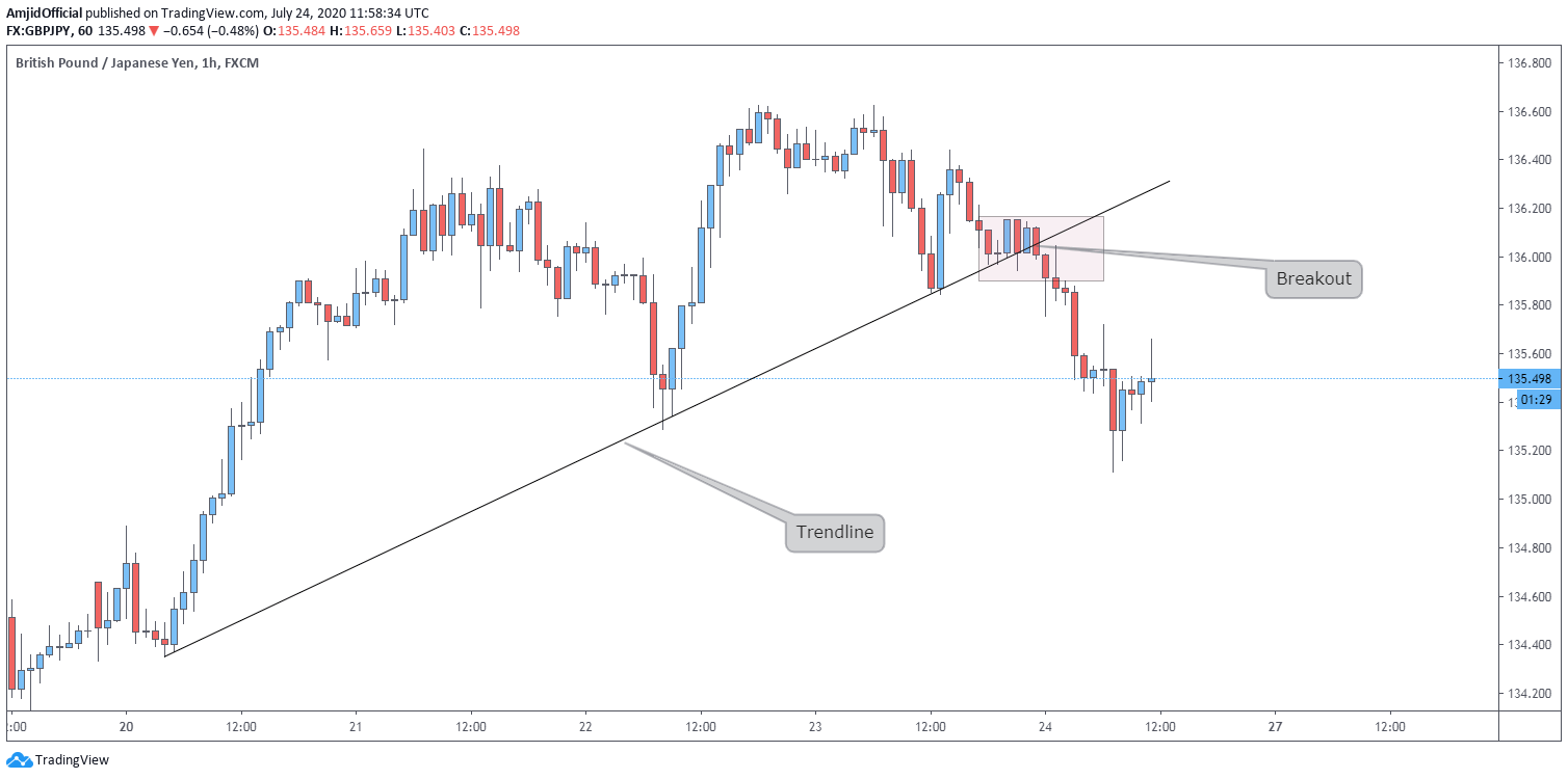 breakout example