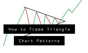 How to trade triangle pattern forex?