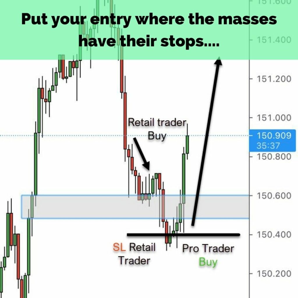 How to be a smart forex trader?
