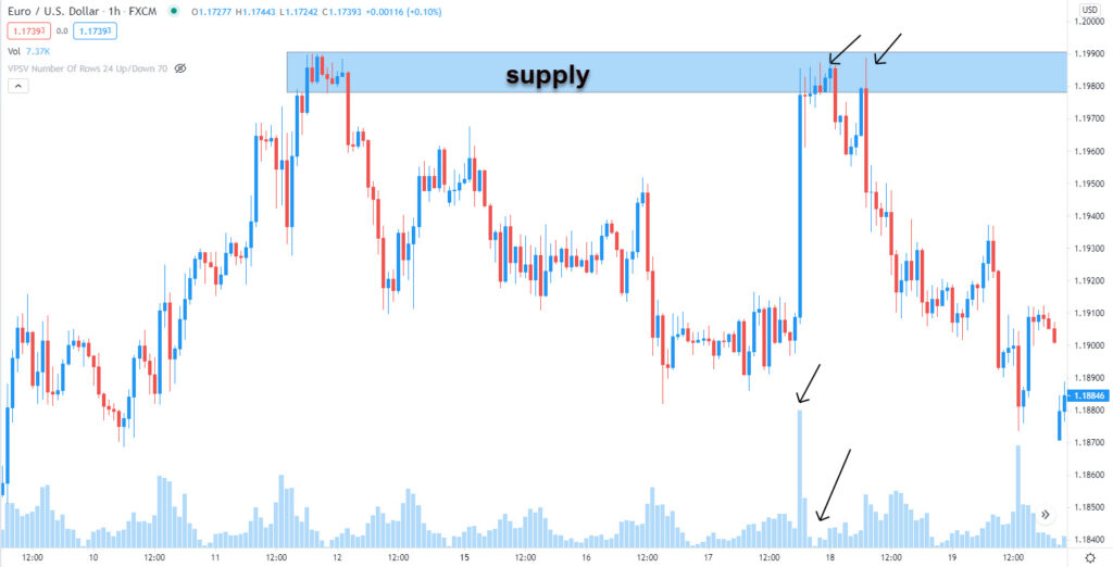 Hoe handel je in EUR / USD?