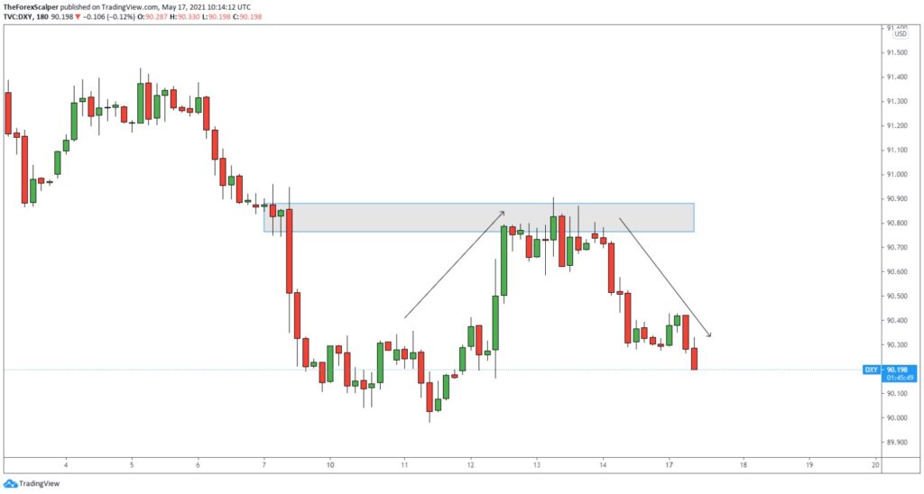 Why traders lose money in Forex?