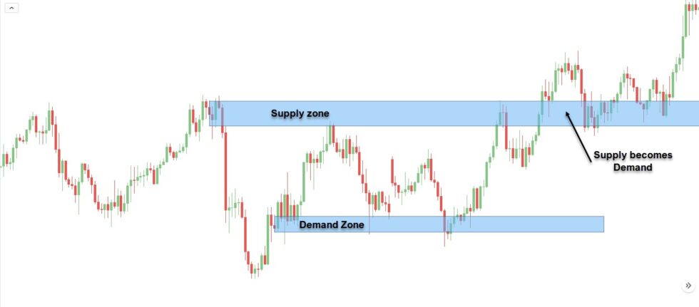 Forex strategy Archieven - theforexscalpers