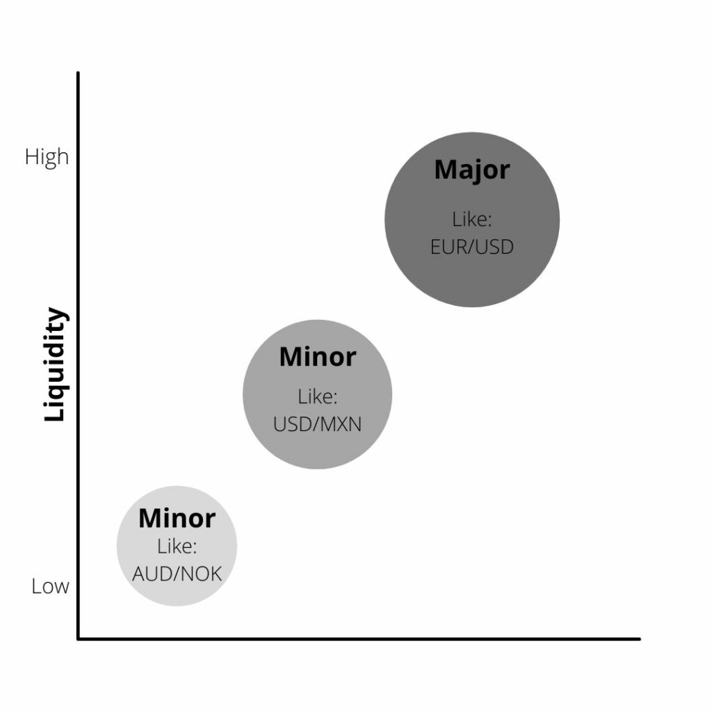 what is liquidity in forex