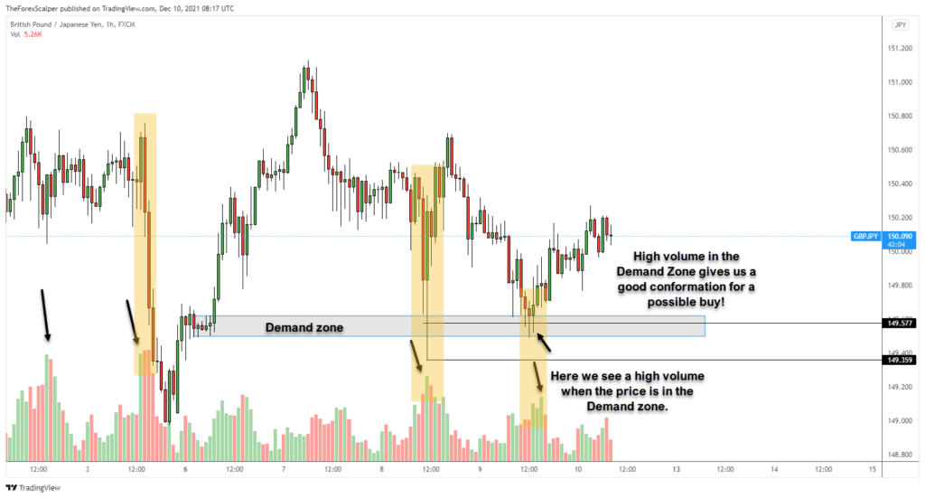 forex volume indicators