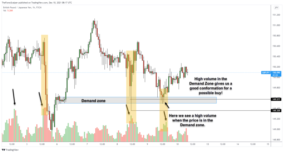 Forex Volume Indicators / How To Use? - Theforexscalpers