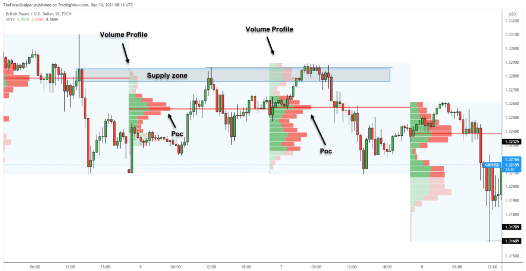 forex volume indicators