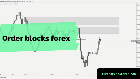 Order blocks forex