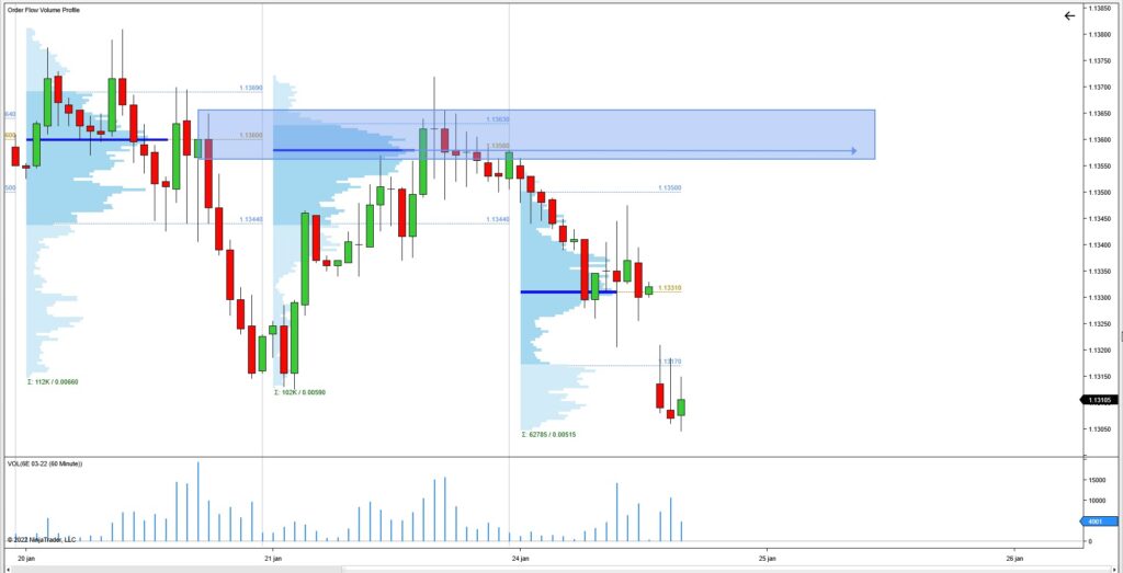 Order flow forex