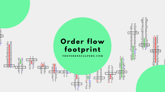Order flow footprint