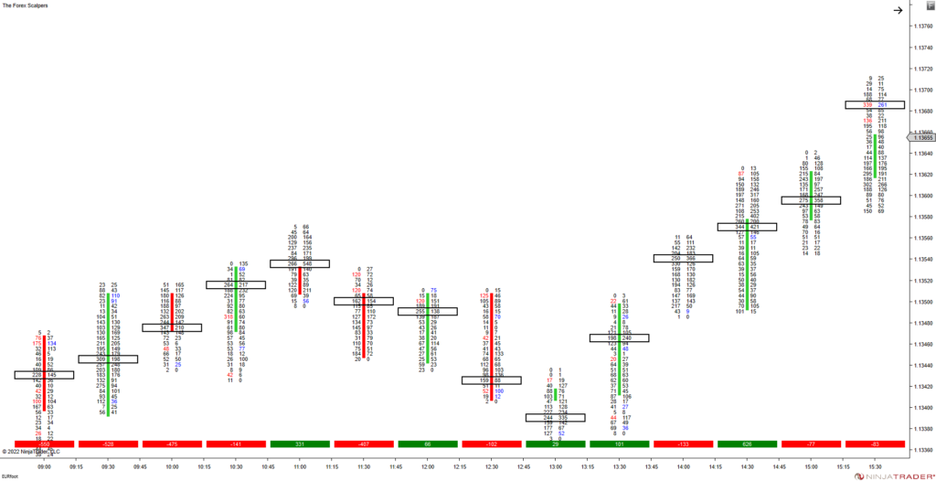 Naked forex trading