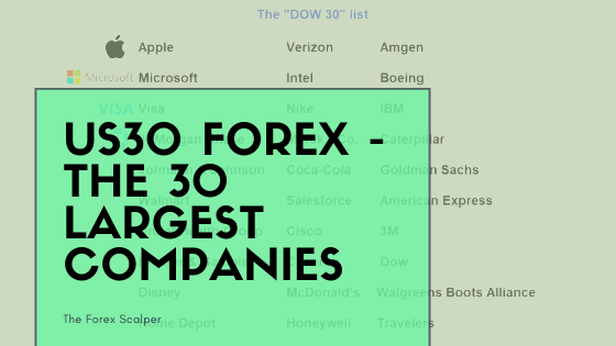 US30 FOREX – About the 30 largest Companies
