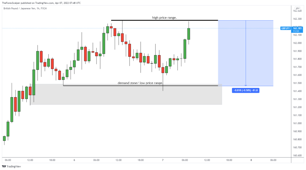 Most volatile forex pairs